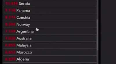 Argentina &amp;lt; Brasil &amp;lt; Su&eacute;cia