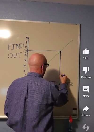 Find out