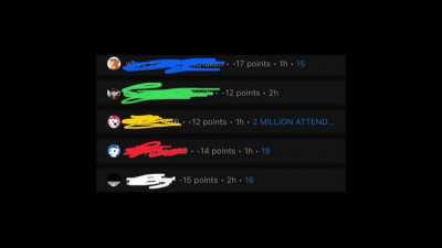 r/teenagers is based