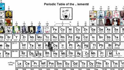 &amp;gt;government required learning (periodic table was created by the feds)