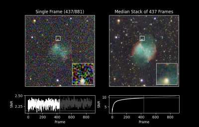 The Signal and the Noise