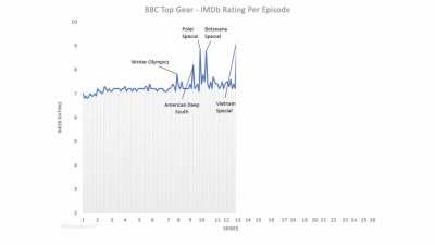 British television
