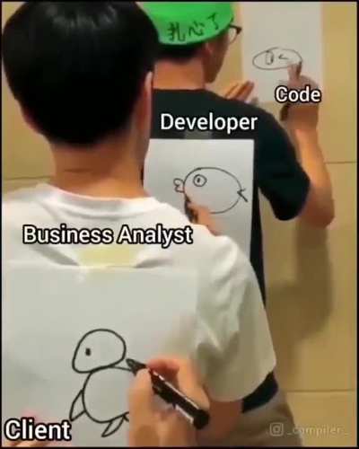Communications