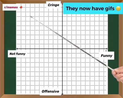 I hope this helps you understand 🤓🤗