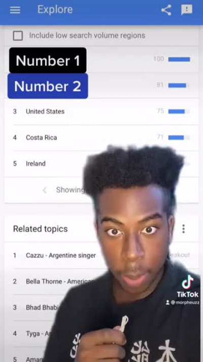 Which country most often Google searches &ldquo;onlyfans&rdquo;