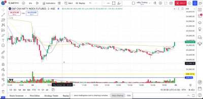 Day Trading Bought Nifty twice around vwap-24th Oct &rsquo;24