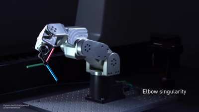 Singularities of a 6-axis robot