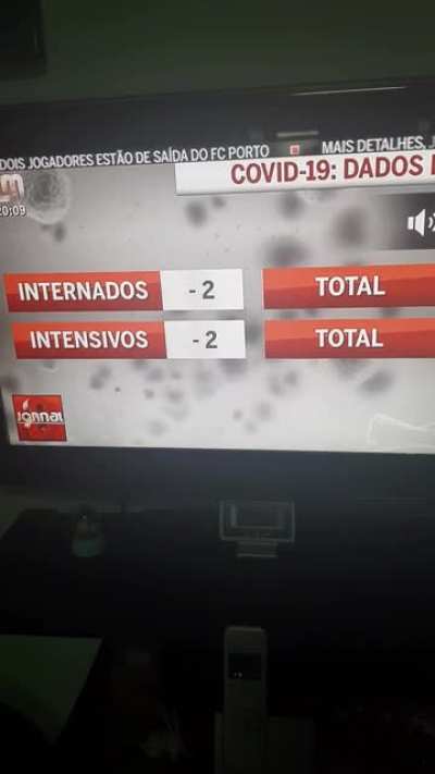 CMTV, Nunca mudes !