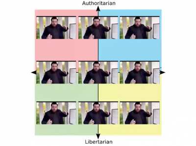 Each quadrant explaining their shitty ideology