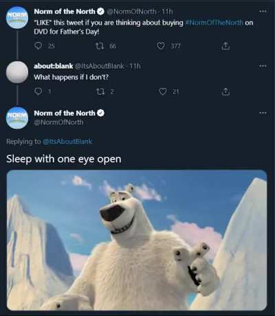 Fear