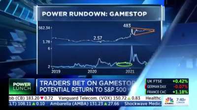 These clowns love confirming we&rsquo;re right, while saying we&rsquo;re wrong! LMAYO!! Check out the chart at around the 1min mark&hellip; what do you think is about to happen?