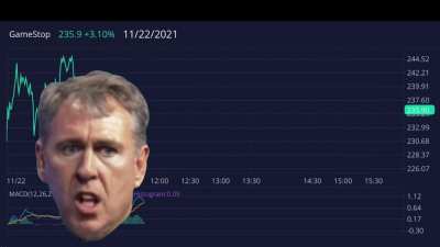 Today&rsquo;s price action with special commentary by Kenny G (11/22/2021) LFG!