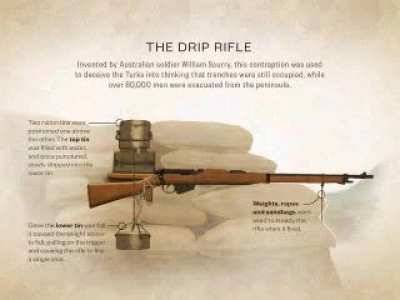 Drip Rifle