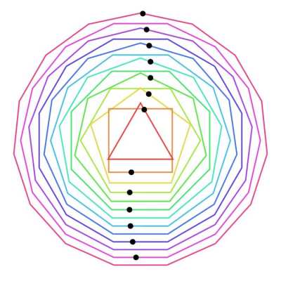 Polygon R[A]ce