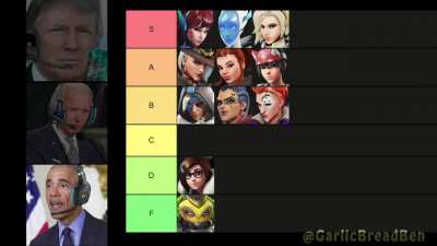 Presidents rate Overwatch 2 women tier list