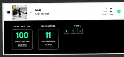 Leon Thomas proves you don&rsquo;t need bots or overexposure to have a hit