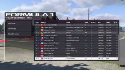 F1 22 Career Ending | What happens if you complete all 10 seasons?