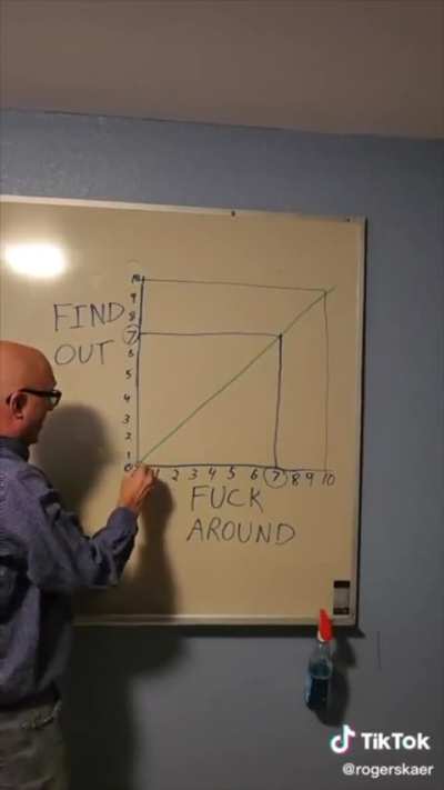 Try, and find out 