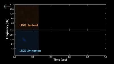 Sound of Two Black Holes Colliding
