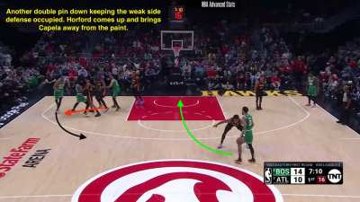 [Highlight] Celtics off ball dummy actions