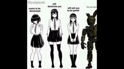 Renan vai gravar v&iacute;deo de fnaf quando??
