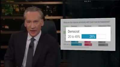 Liberal Bill Maher CRUSHES liberal media for turning liberals into irrational, ultra-scared hypochondriacs demanding vaxx-for-all: "So almost 70% of Democrats are WILDLY off on this key question and also have a greatly exaggerated view of the danger of CO