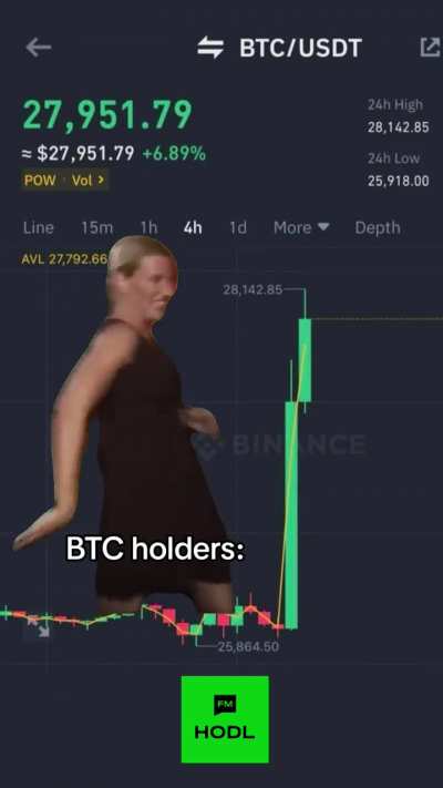 we&rsquo;re sooo back! Bitcoin🚀