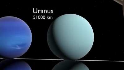 Some perspective