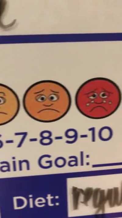What&rsquo;s your pain level?