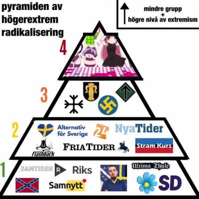 Jag &auml;r steg 4 😳