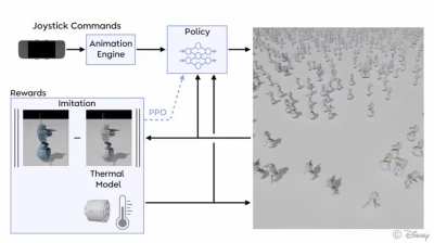 Disney is not an AI &amp;amp; Robotics company For decades, Disney mastered something most tech companies never touch. Emotion, timing, body language, storytelling. They learned how to make drawings feel alive. How a tilt of the head, a pause, or an exaggerat