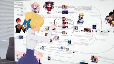 Saber explaining fate