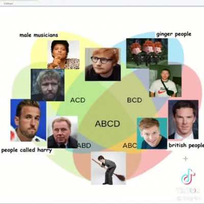 Venn diagram