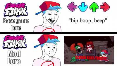 Facts