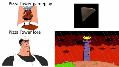 The lore is deeper than the gameplay