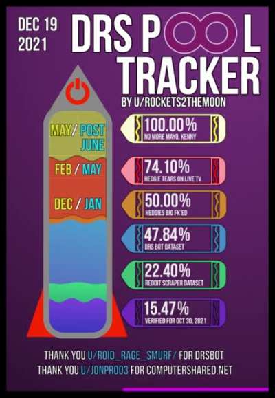 DRS P&infin;l Tracker 🚀 12/20 🚀 #FUELTHEROCKET
