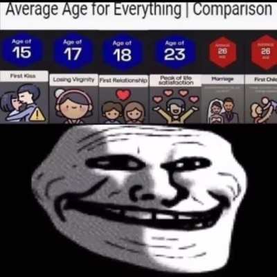 Sadness