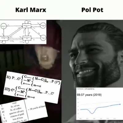 marx was revisionist