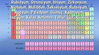 Ceza - Elementler ama Elementler Periyodik Tabloya G&ouml;re Sıralı