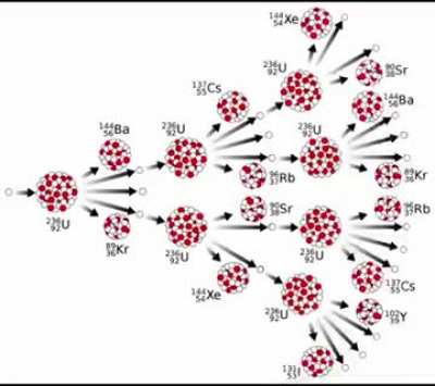 Chemistry nuclear 101