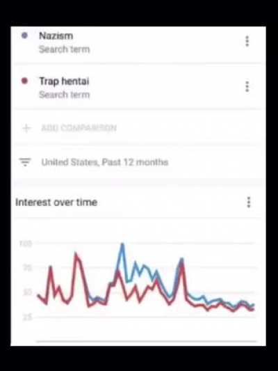 Correlation and causation