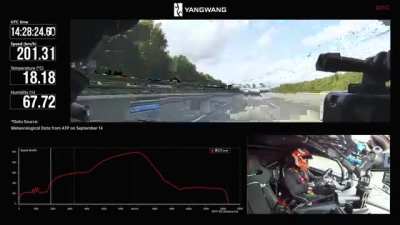 BYD has broken the speed record for a production car. Not just electric &ndash; any car. Almost 500 km/h