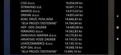 Popis vi&scaron;e od 2 milijarde kn koje trenutno vodeći kandidat za gradonačelnika Splita Željko Kerum duguje