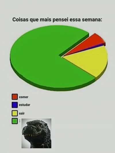 Maratonei todos os filmes do Godzilla 😎