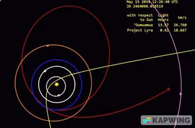 When Astrophysicists play too much KSP and make it into a real mission