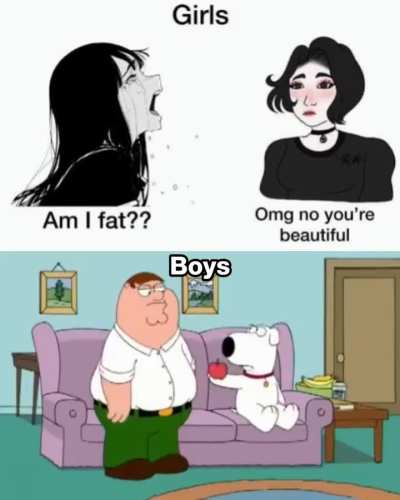 Am I fat ?