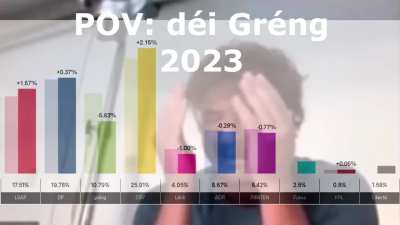 POV: The Greens after the 2023 election. Maybe I am a bit late to posting this, but I wanted to share it anyway. It's regarding the disastrous performance of the Greens in the national election 2023.