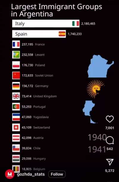 Olas migratorias en Argentina 🇦🇷