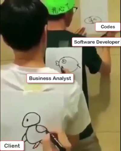 Communication Gap