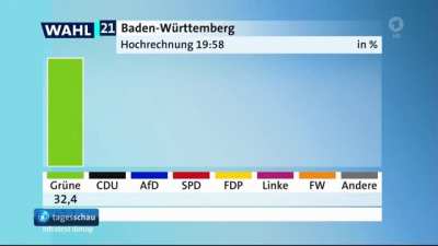 Schrödingers Grüne